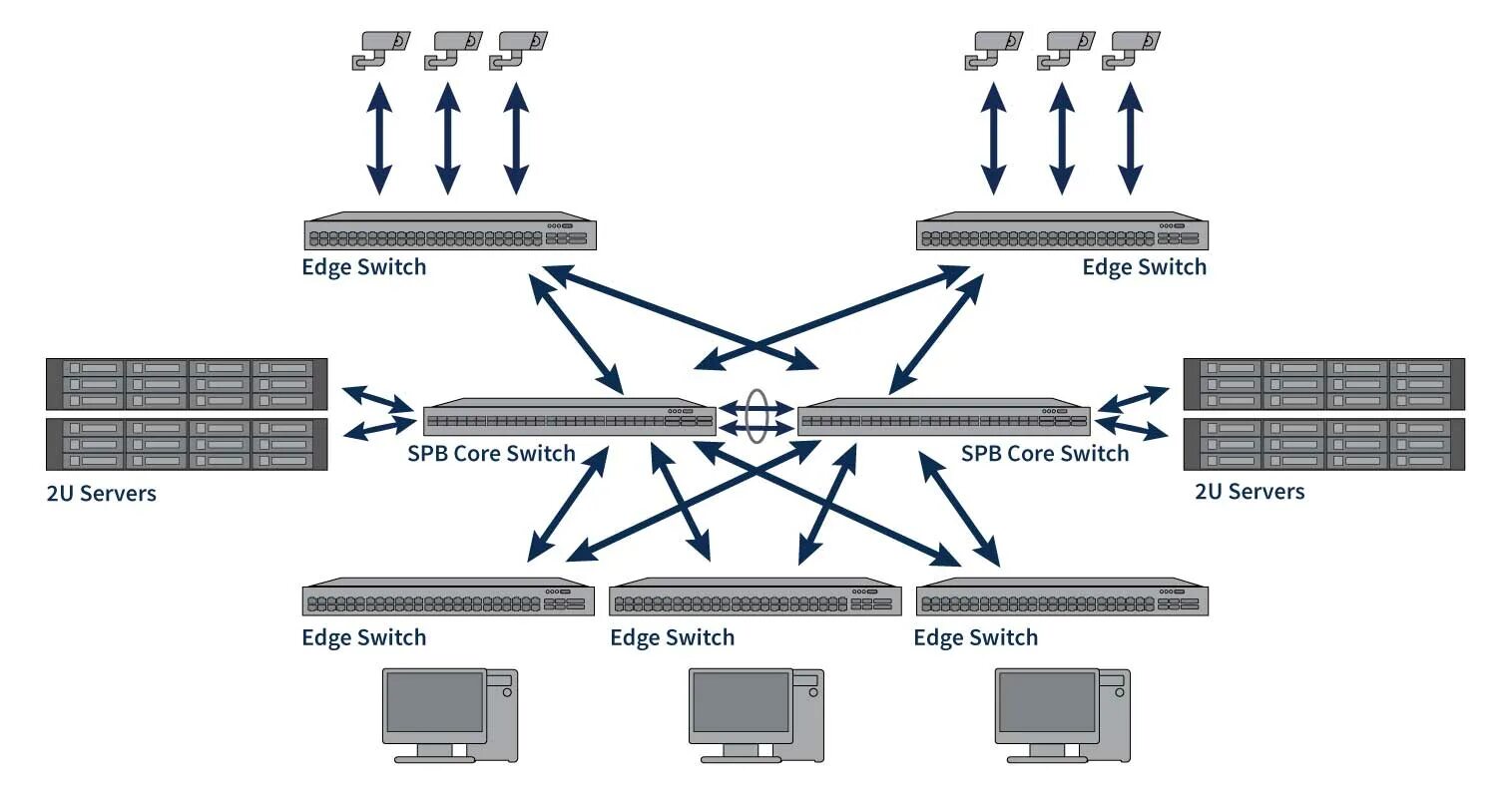 Codec server