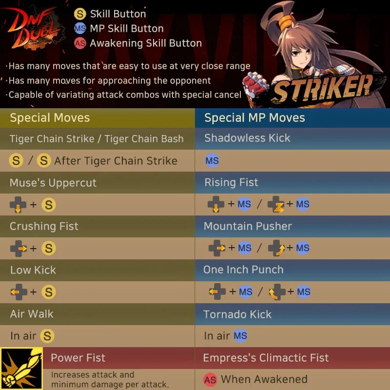 DNF Duel Striker. DNF Duel список персонажей. DNF Duel New character. DNF Duel Tier list.
