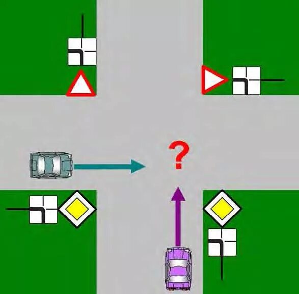 Проезд перекрестка равнозначных дорог. Проезд неравнозначных нерегулируемых перекрестков. Направление главной дороги перекресток неравнозначных дорог. Проезд перекрестков равнозначный перекресток. Проезд нерегулируемых перекрестков неравнозначных дорог в картинках.