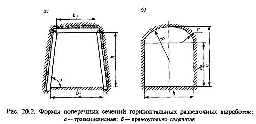 Сечение горных выработок. Поперечные сечения горных выработок. Поперечное сечение горной выработки прямоугольно-сводчатой формы. Формы поперечного сечения горных выработок. Форма поперечного сечения горной выработки.