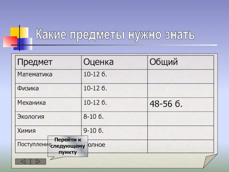 Программирование какие предметы нужны для поступления. Какие предметы нужны для модели. Какие предметы нужно знать. Какой предмет.