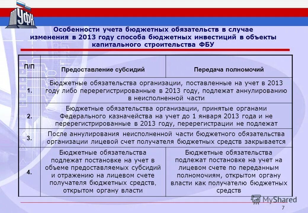 Бюджетные учреждения. Закроют бюджетные организации. Закроют бюджетные организации. Закроют бюджетные организации. Порядок закрытия лицевых счетов.