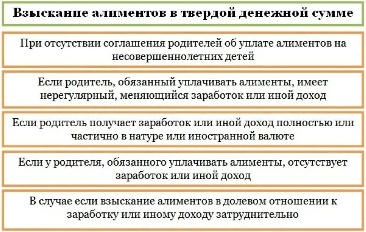 Доходами от обычных видов деятельности являются. Условия признания доходов. Штраф за нарушение договорных обязательств. Доходы из условий договора. Состав внереализационных расходов.
