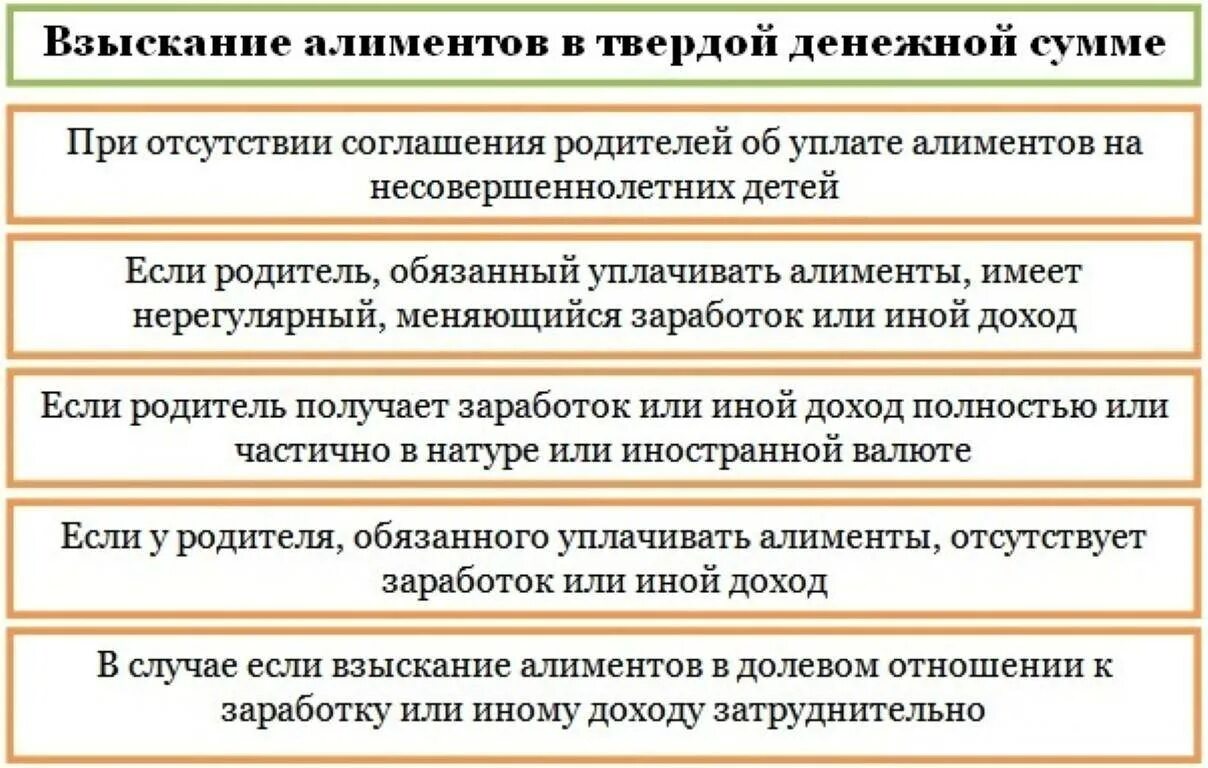 Алименты в твердой денежной сумме. Взыскание алиментов на несовершеннолетних в твердой денежной сумме.. Размер алиментов в твердой денежной сумме. Алименты в твёрдой денежной сумме взыскиваются. Взыскать средний заработок