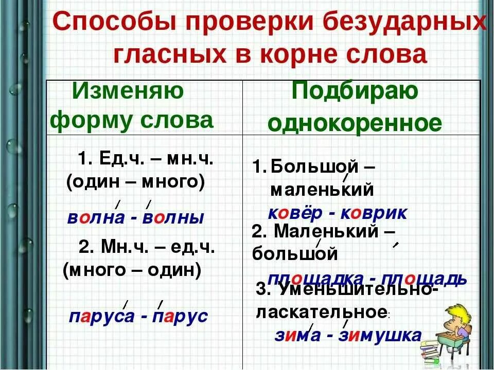 Правописание слов с безударным гласным в корне 2 класс школа России. Правило безударные гласные в корне слова 2. Правило русского языка 2 класс безударные гласные. Как проверить безударную гласную в корне слова 2 класс правила. Непроверяемая безударная гласная 1 класс