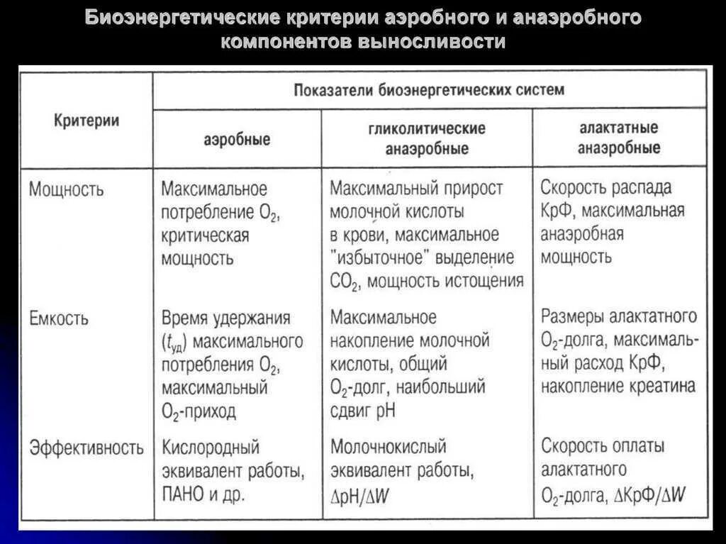 Аэробная и анаэробная нагрузка что это. Аэробная и анаэробная нагрузка отличия. Анаэробные и аэробные нагрузки разница. Аэробная нагрузка и анаэробная нагрузка различия. Аэробного типа