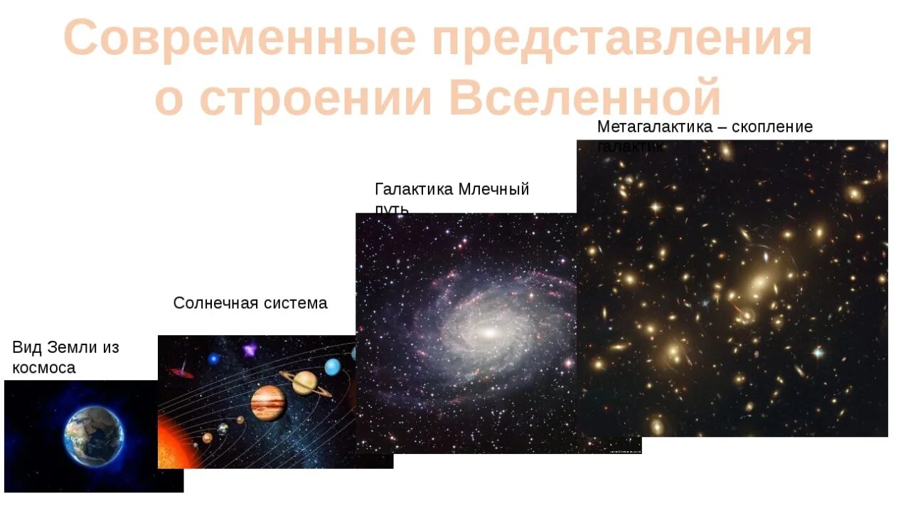 Строение вселенной физика. Строение Вселенной. Современные представления о Вселенной. Современная структура Вселенной. Строение Вселенной схема.