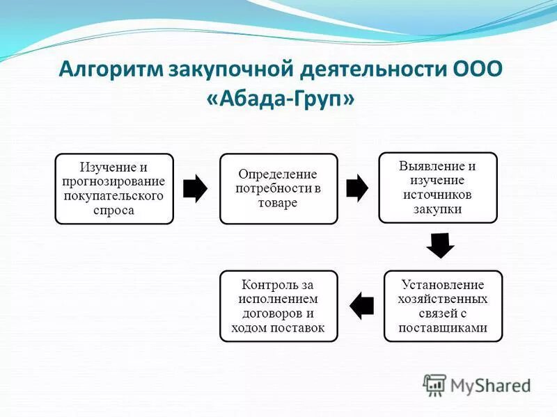способы госзакупок по 44 фз. частные закупки предприятий. закупочная деятельность картинки. частные закупки предприятий. частные закупки предприятий.