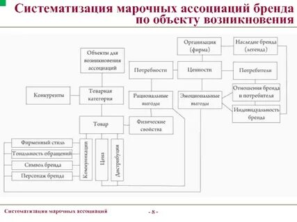 Система ассоциации