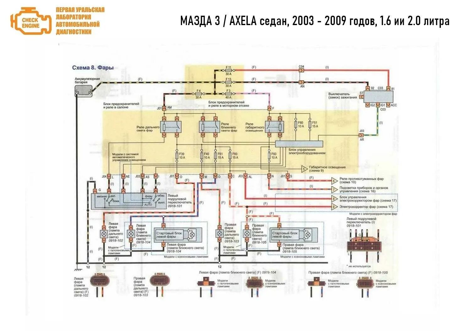 Схема мазда 3 1.6. Мазда 3 схема электрооборудования. мазда 3 2005 схема электрооборудования. электрическая схема мазда 3 bk 2.0. схема замка зажигания мазда 3 бк.