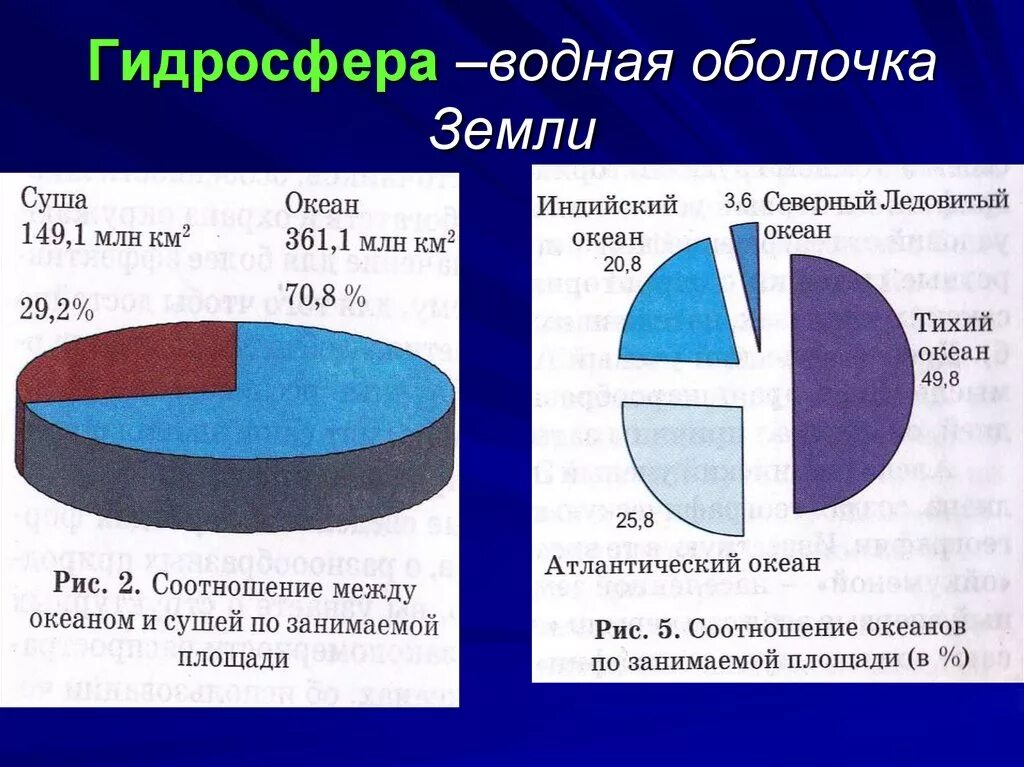 Состав вод океанов