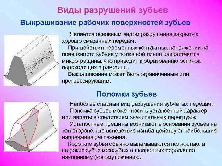 Виды разрушения передач