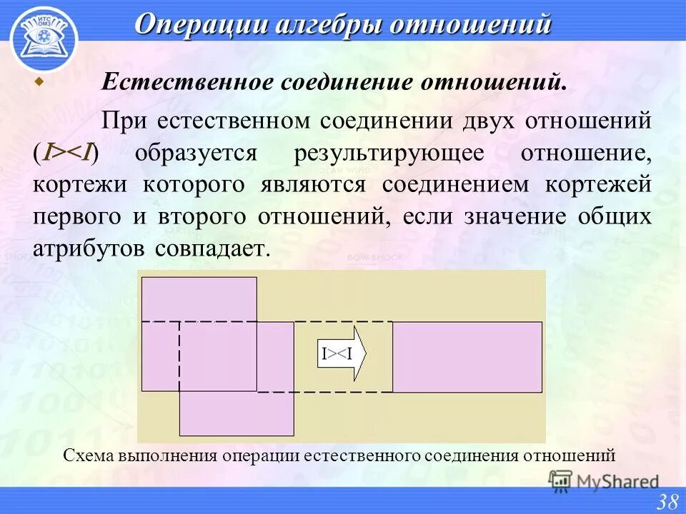 Бинарные отношения множеств. Отношения понятий в логике. Равенство это в обществознании. Отношения между понятиями. 5.