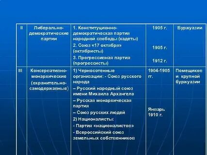 Социально прогрессивная партия