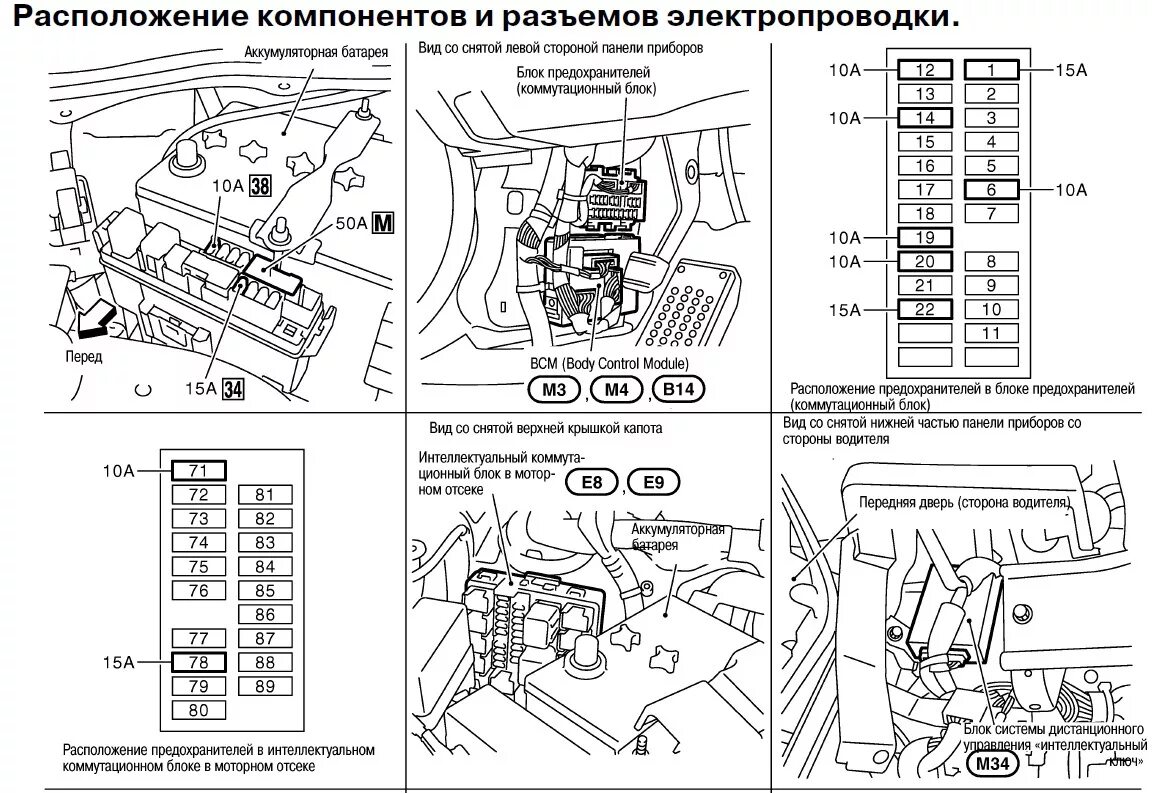 Ответы Mail.ru: Предохранители infinity fx35