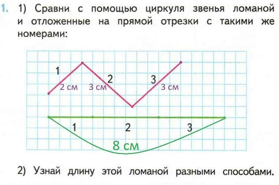 Измерение ломаной с помощью циркуля. Измерь и сравнение длины звеньев ломаной. Сравнить длины ломаных. Сравнить 2 отрезка с помощью циркуля.