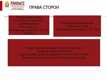 И обязанностей лиц участвующих в