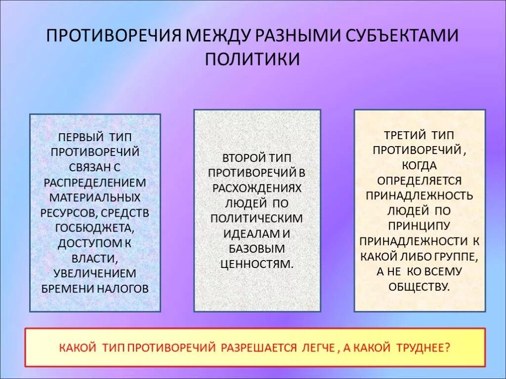 В чем суть противоречия между. Противоречия экономических интересов. Три типа противоречий между субъектами политики. Противоречие между. Экономические интересы противоречия между.