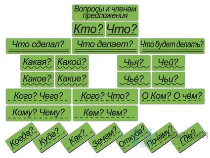 Слова на вопросы кто что карточка
