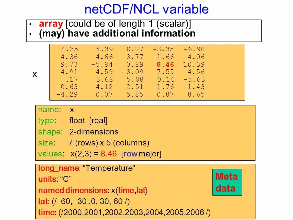 Array variable