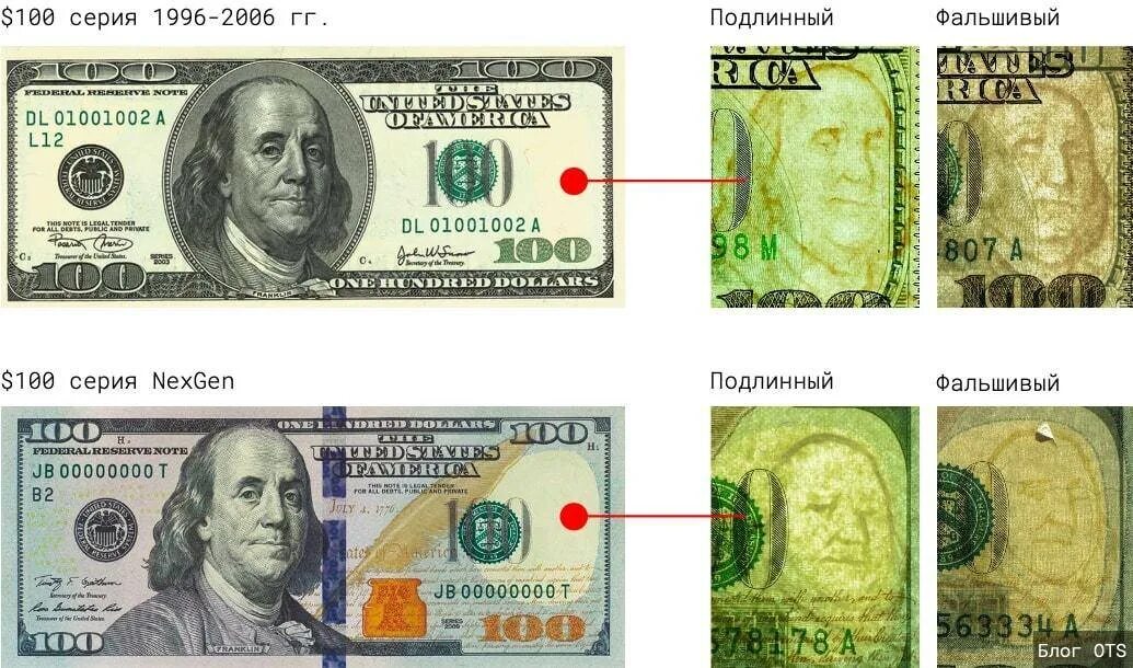 Подлинность 100 долларовой купюры. 100 долларовая купюра сша. подлинность купюры 100 долларов. как отличить подлинность купюры 100 долларов.