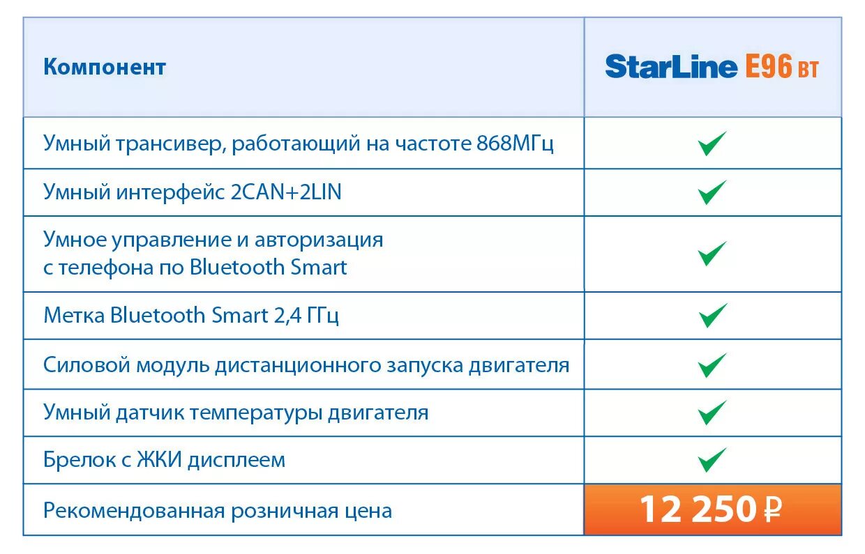 Starline e96 настройки. Автосигнализация старлайн е96. Старлайн е96 BT. STARLINE E 96. Метка старлайн е96.