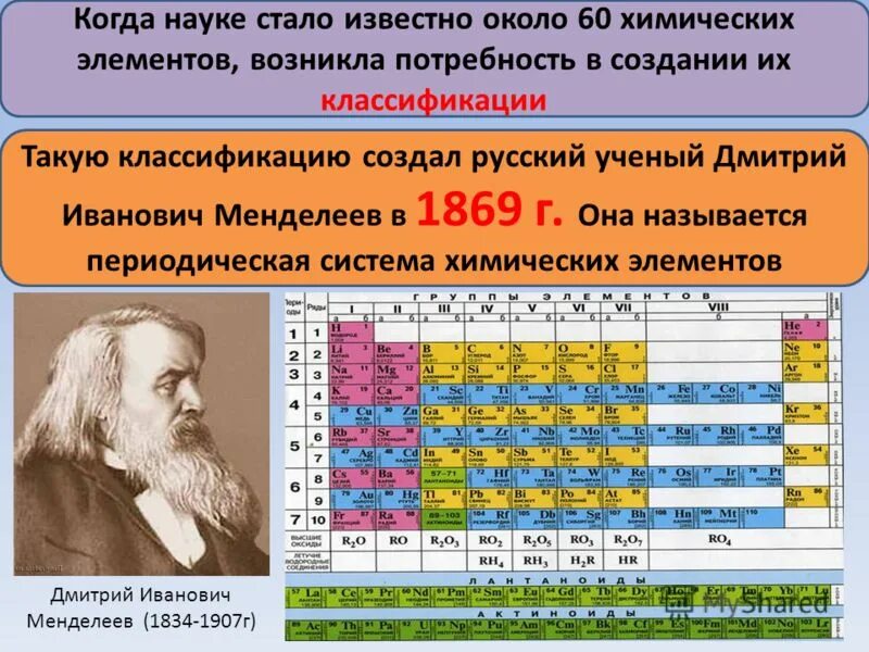 Точка зрения менделеева. Менделеев Дмитрий Иванович периодическая таблица. Дмитрий Иванович Менделеев таблица химических элементов. Химическая система Дмитрия Ивановича Менделеева. Химическая таблица Дмитрия Ивановича Менделеева.