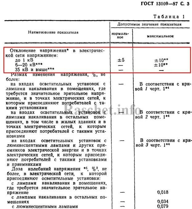 Допустимые отклонения от номинальных напряжений. Норма отклонения напряжения в электрической сети. допустимые отклонения напряжения сети 220 кв. отклонение напряжения по пуэ.