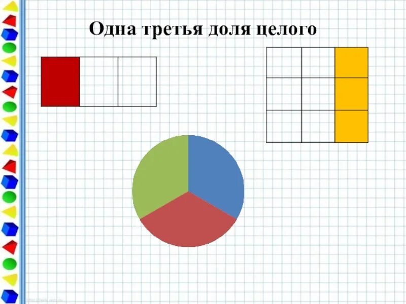 1 3 доли это сколько. Одна треть. Одна третья. Доли 3 класс презентация школа России.