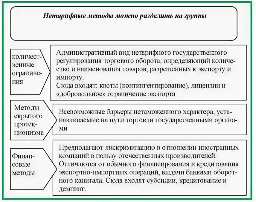 Особенности нетарифного регулирования. Особенности нетарифного регулирования