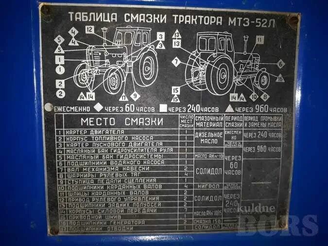 Мтз 82.1 нормы. Шильдик трактора МТЗ 82.1. Таблица смазки трактора МТЗ 82. Табличка на двигатель МТЗ 80. Смазка трактора МТЗ 82.1.