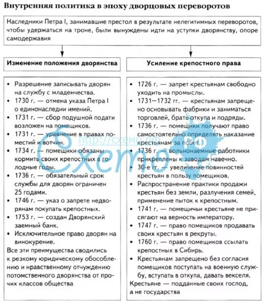 Правление николая 1 внешняя политика. Внутренняя и внешняя политика в период. Период правления брежнева застой внутренняя политика. Россия в эпоху дворцовых переворотов таблица внутренняя и внешняя. Основные направления внешней политики хрущева таблица.