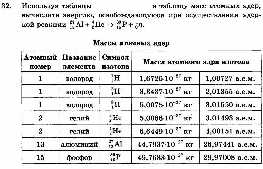 Какова масса ядра