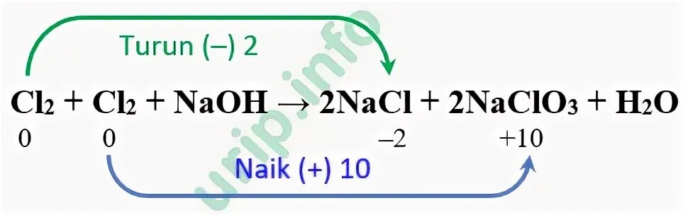 Cl2 hcl nacl naoh. Cl+naoh nacl+naclo3+h2o овр. cl + naoh = nacl +naclo3 + h2o электронный баланс. cl2 + h2o  на холоду. cl2 naoh горячий.