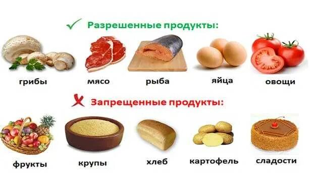 Какие продукты можно при повышенном. Диета при повышенном сахаре. низкоуглеводная диета запрещенные продукты. диета при высоком сахаре. разрешенные продукты при высоком сахаре.