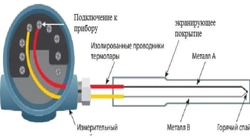 Как подключить термопару