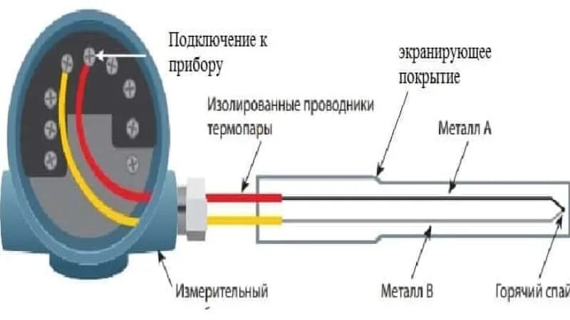 Почему термопару можно использовать для измерения гораздо. Схема соединения термопар. Термопара k типа схема подключения. Схема подключения термопары к измерительной системе. Схемы подключения термопары к измерительному прибору.