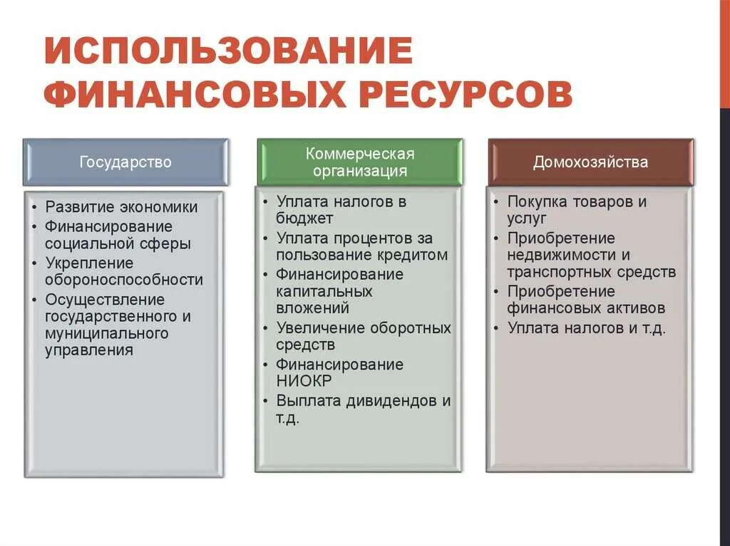 Методы использование денежных средств