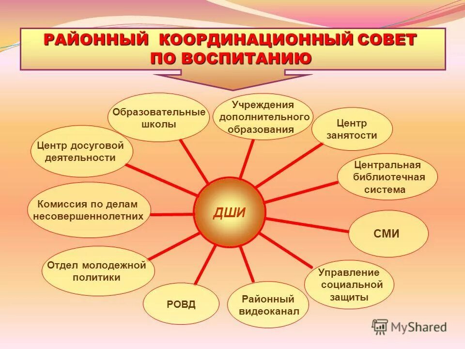 Дополнительное образование центр занятости. Дополнительное образование центр занятости