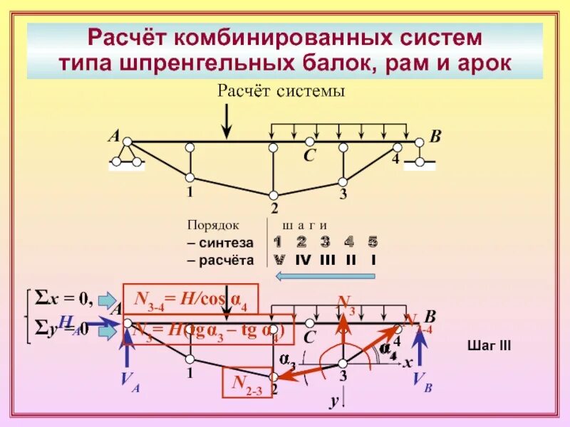 Шпренгельные балки. Расчет комбинированных агрегатов. Шпренгельная система. Расчет шпренгельной балки с затяжкой.