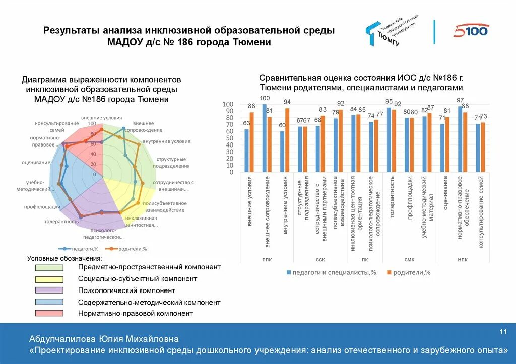 Отечественного и зарубежного опыта. Анализ отечественного опыта проектирования. Элементы инклюзивной среды в городах. Зарубежный опыт в управлении проектами. Анализ отечественного опыта проектирования церквей.