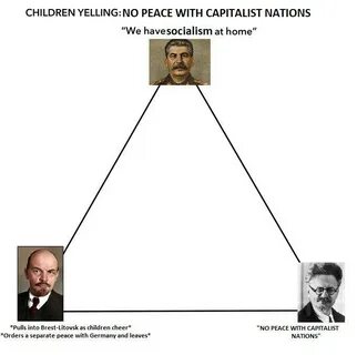 Ленин сепаратный мир