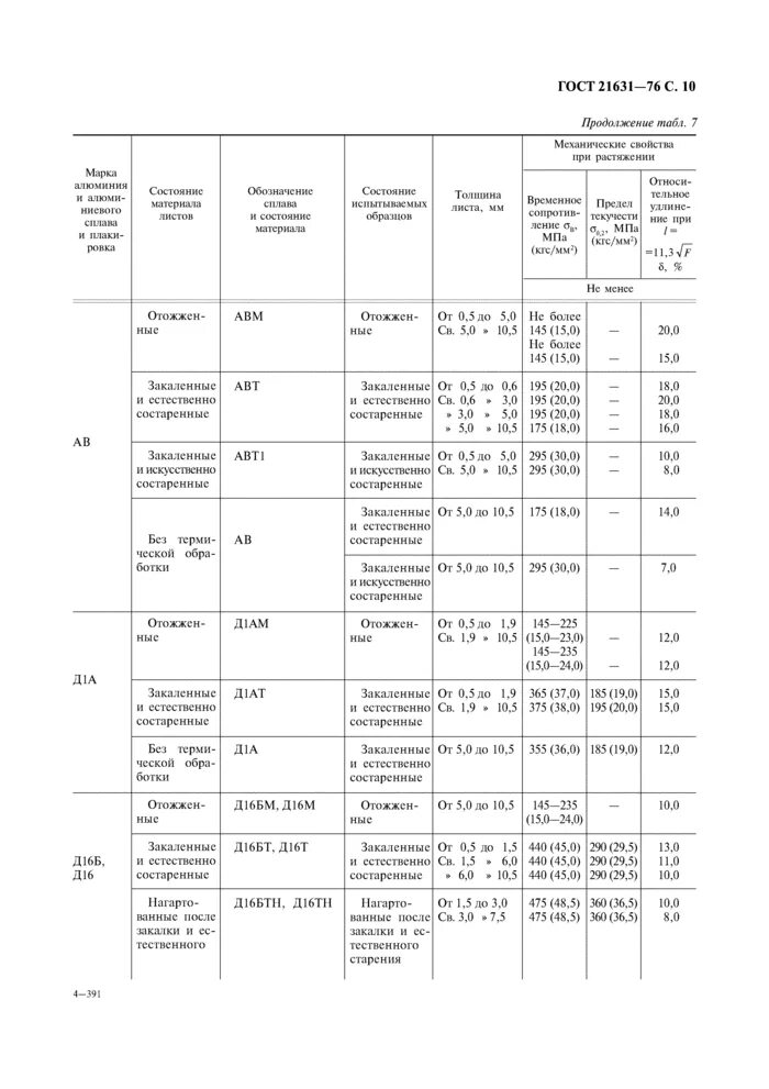 Гост 21631 статус. ГОСТ ГОСТ 21631-2019. ГОСТ 21631-2019 листы из алюминия. Обозначение лист д16т ГОСТ 21631-76. Лист д16т ГОСТ.