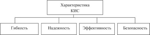 Характеристики кис. СТИМУЛИРОВКА труда функции. Стимулирование выполняет следующие функции. Функция стимулирования предполагает. Указать функции процесса стимулирования:.