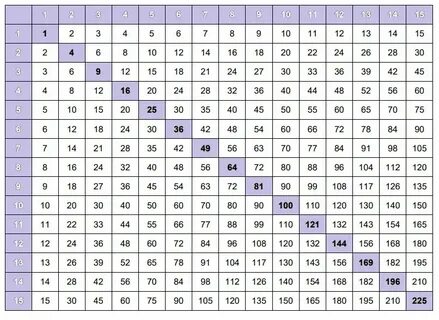 3 14 умножить на 49