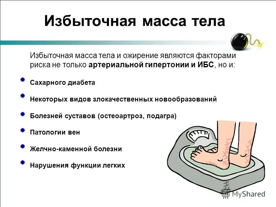 Причины избыточной массы тела