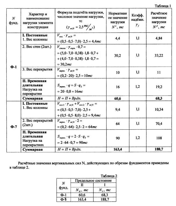 Какая нагрузка в формуле 1. Нормативная нагрузка на перекрытие формула. Таблица нагрузок на конструкции. Таблица расчетных нагрузок на фундаменты. Нагрузка от веса фундамента формула.