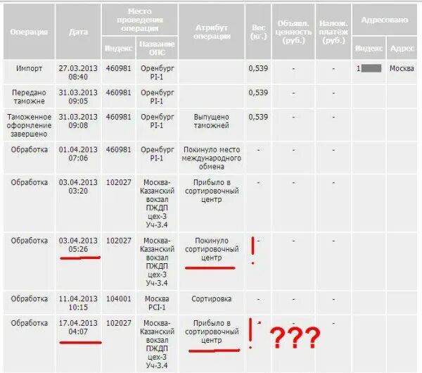 Через сколько дней приходят посылки. Сколько идет посылка казахстана. Долго идет посылка. Посылка в пути. Сколько идет посылка.