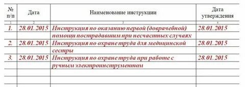 Обязательные журналы по охране труда