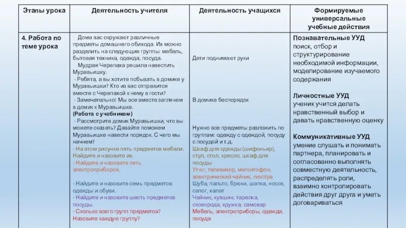 Приемы организации деятельности на уроке. Этапы урока. УУД на этапах урока. УУД по этапам урока. Что такое формируемые УУД на уроке.